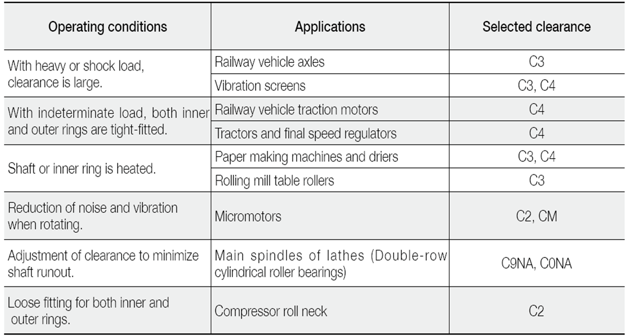 Bearings HOPE Industrial Corporation